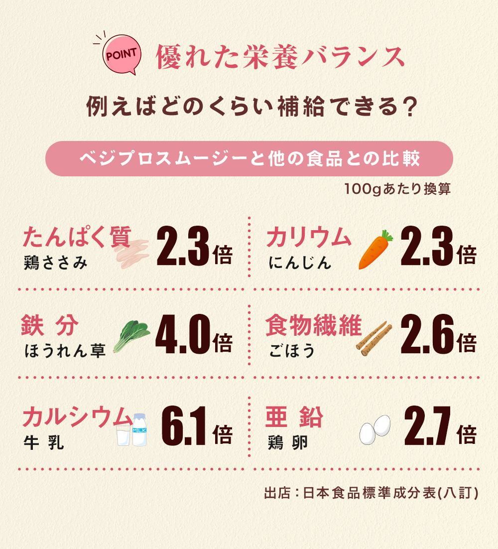 優れた栄養バランス